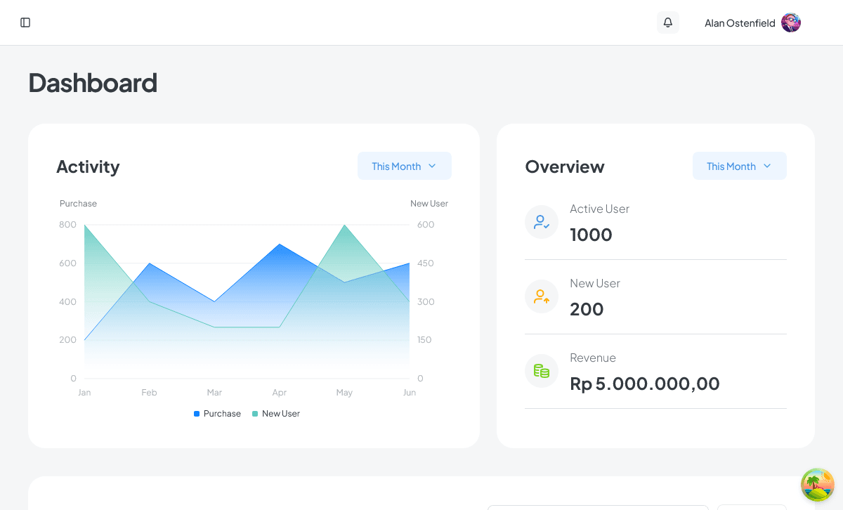 Dashboard Stats Unkeyme