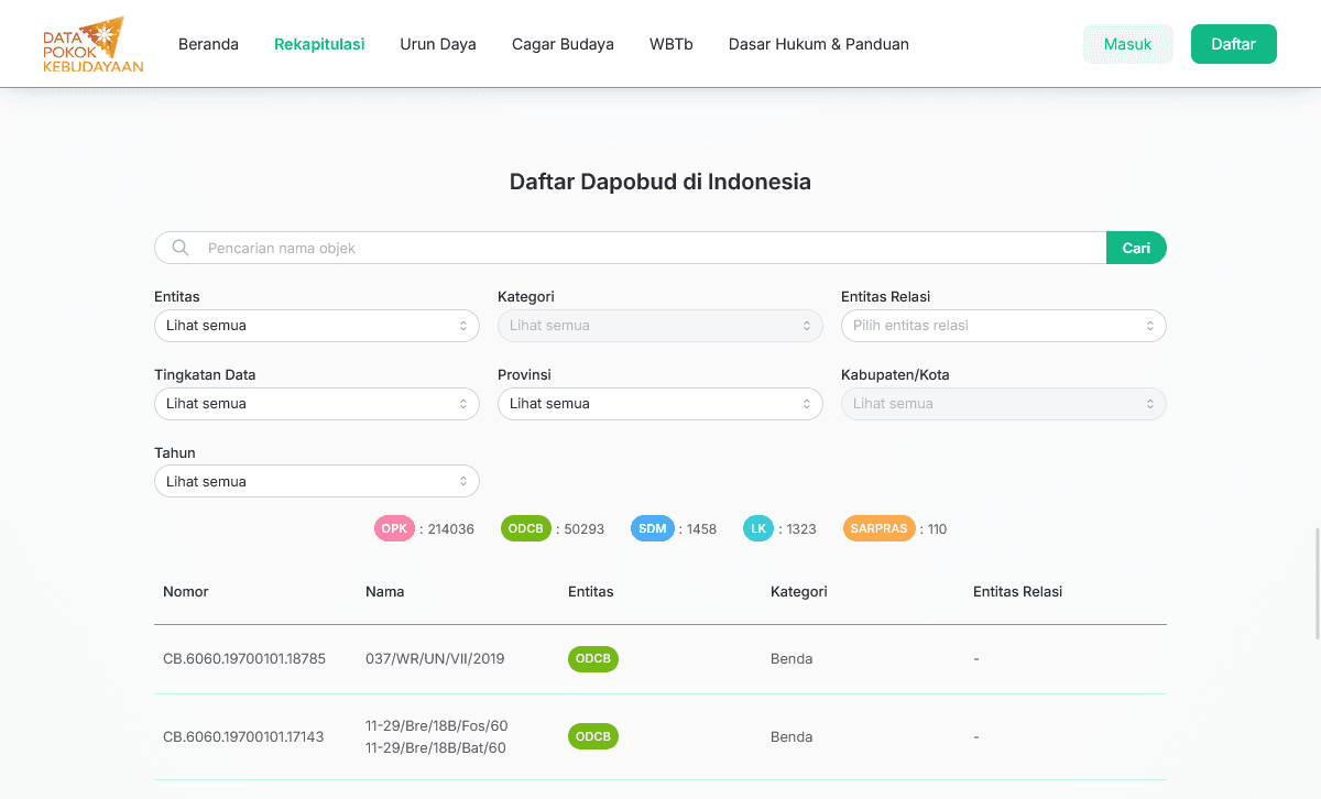 Complex filter Dapobud